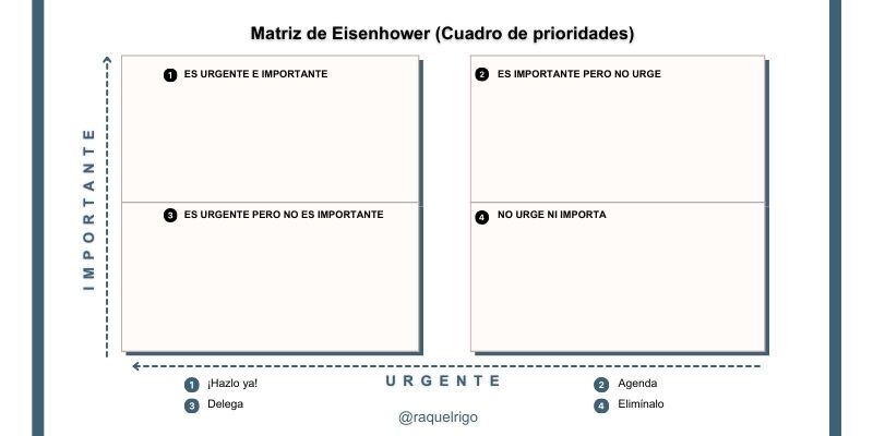 Matriz de Eisenhower